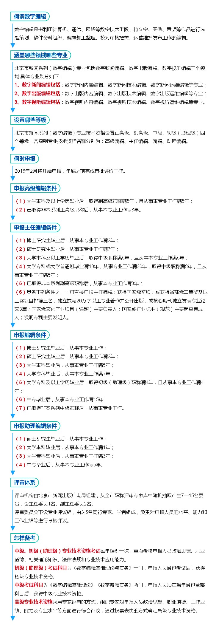 北京网络编辑如何备战职称评定?