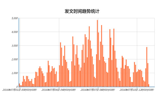 王钟的：把传言在灾难信息传播中的优先级降下来